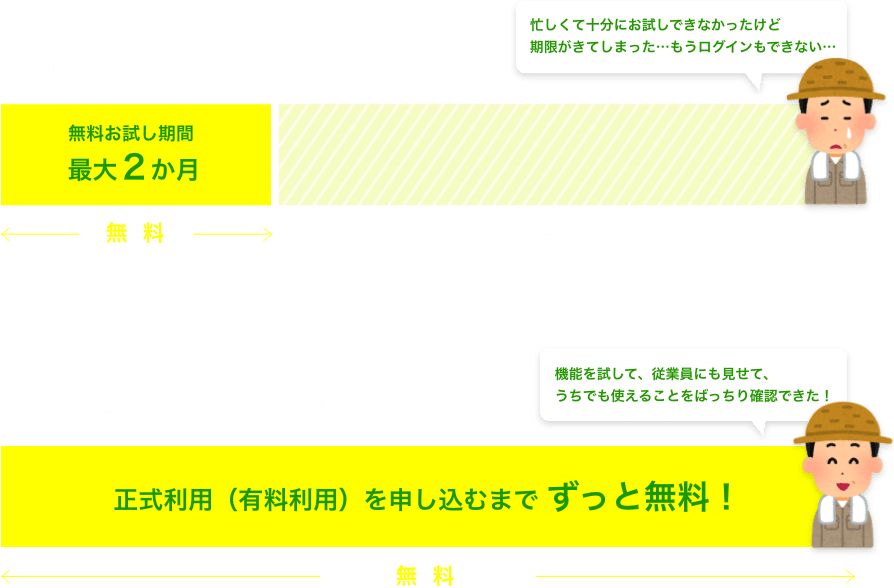 無料お試しのルール