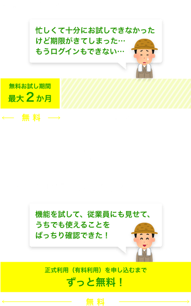無料お試しのルール