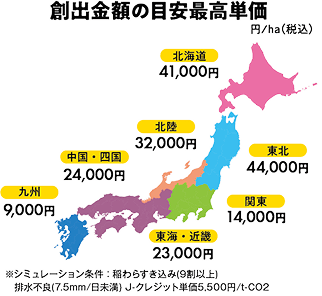 創出金額の目安再考単価のイメージ